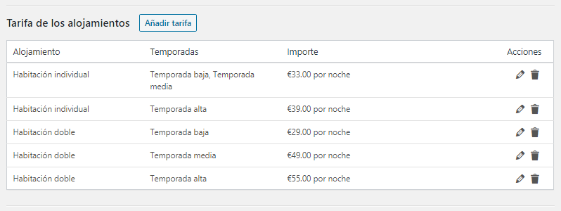 accom-rates.png